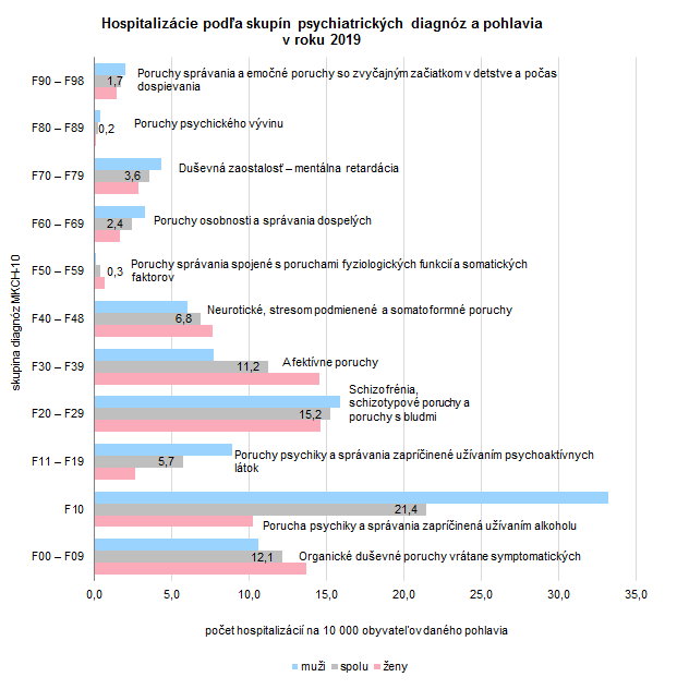 Psychiatrická starostlivosť v Slovenskej republike v roku 2019 G3